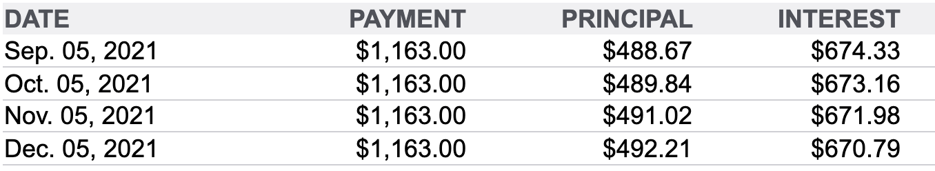 Screen Shot 2021 08 09 at 6.07.40 PM - Should You Pay Off Your Mortgage?