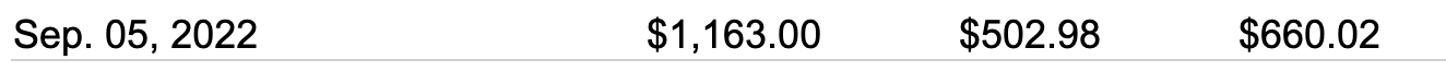 Screen Shot 2021 08 09 at 6.08.33 PM - Should You Pay Off Your Mortgage?