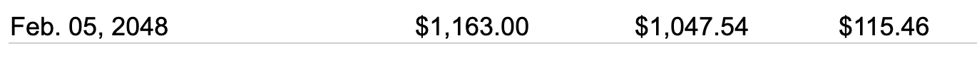 Screen Shot 2021 08 09 at 6.11.29 PM - Should You Pay Off Your Mortgage?