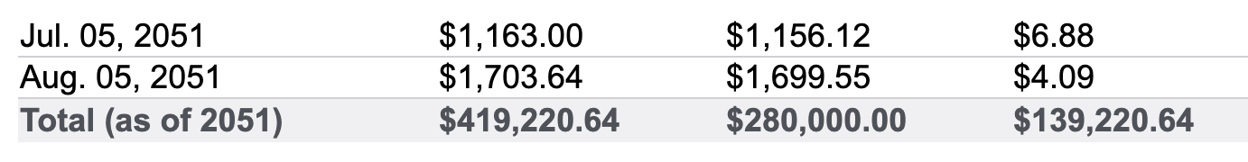 Screen Shot 2021 08 09 at 6.12.44 PM - Should You Pay Off Your Mortgage?